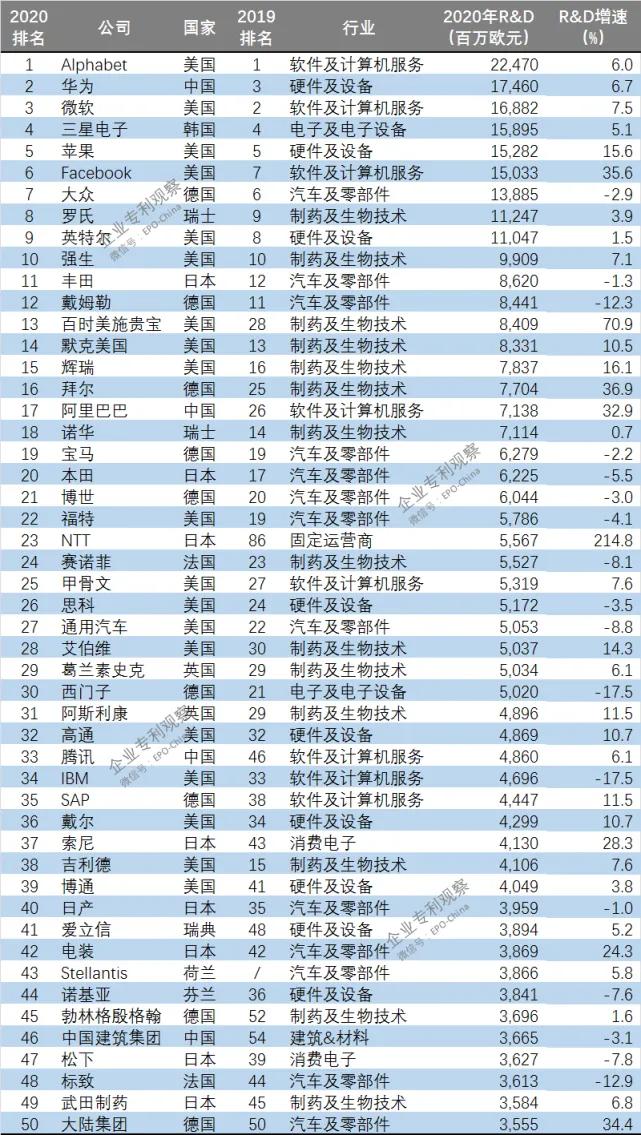 华为凭什么成为民族之光，任正非又凭什么让人敬佩，最新公布的一项数据看完让人心酸，