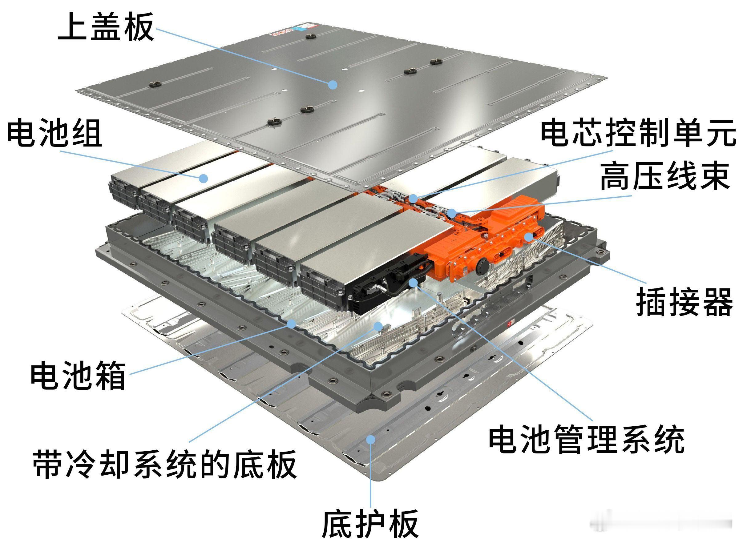 终于明白为啥有些电车车主后悔没买油车了。不少电车车主估计会纠结一个事儿，那就是电