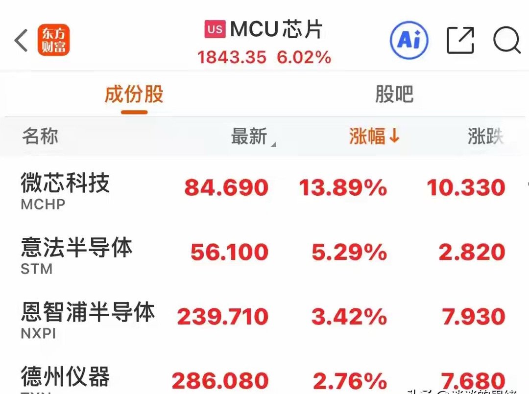 美联储大消息，欧美股市全线上涨，半导体光通信大涨，中概股普涨美联储利好来袭，美股