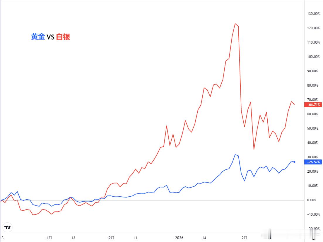 贵金属：关税扰动催化上行，短期预计震荡偏强行情回顾：春节假日期间，金银先表现为低