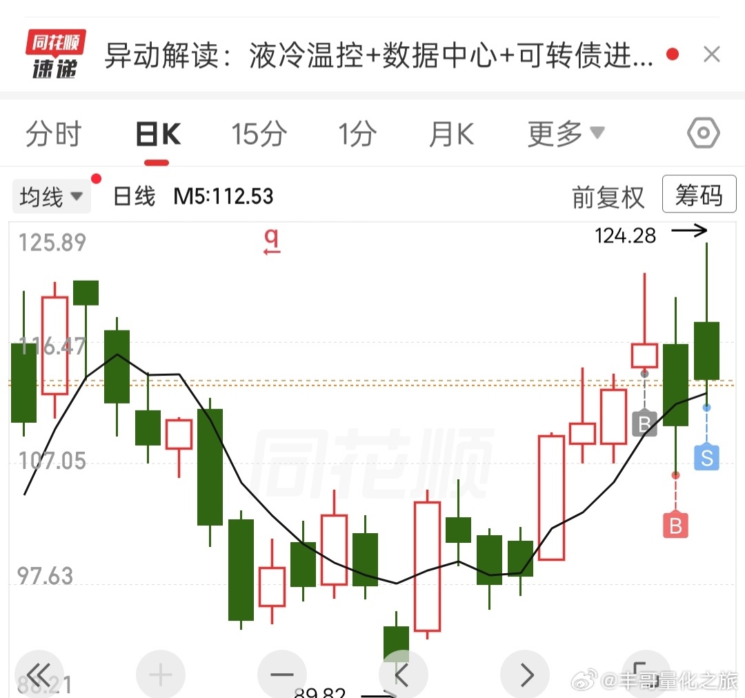 a股没想到还能赚钱走人