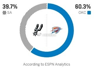 NBA西决马刺vs雷霆天王山之战NBA 西决天王山巅峰之战！雷霆主场优势加持，马