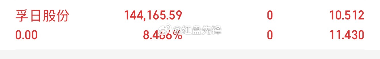【孚日股份】圆满下车，8.4%收益稳稳揣进兜里！拒绝贪心追高，不恋最后一段行情，