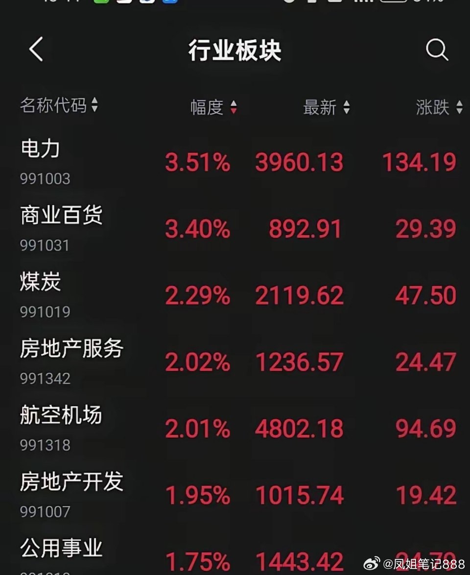 风格切换！老登股全线上涨，几天前说过，要是当消费主题基金，都开始抛弃消费股，转投