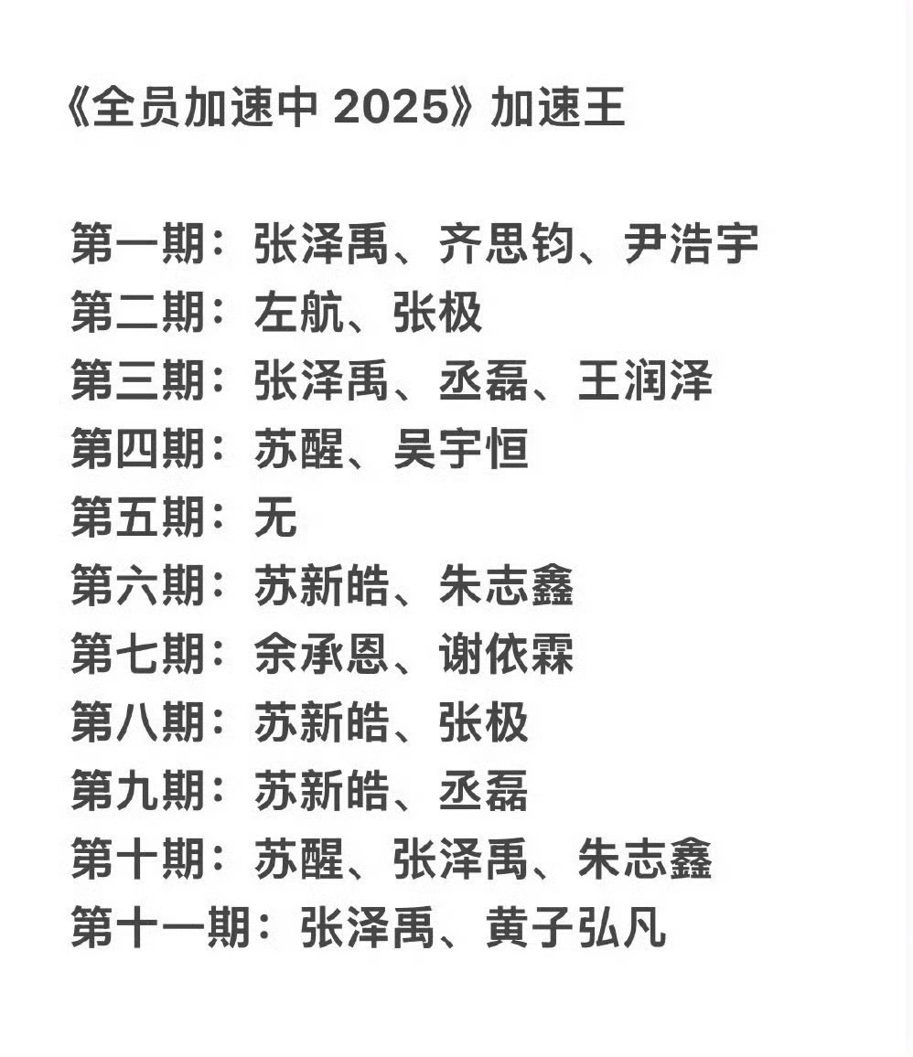 全员加速中加速王汇总剩最后一期，谁将是MVP？ ​​​