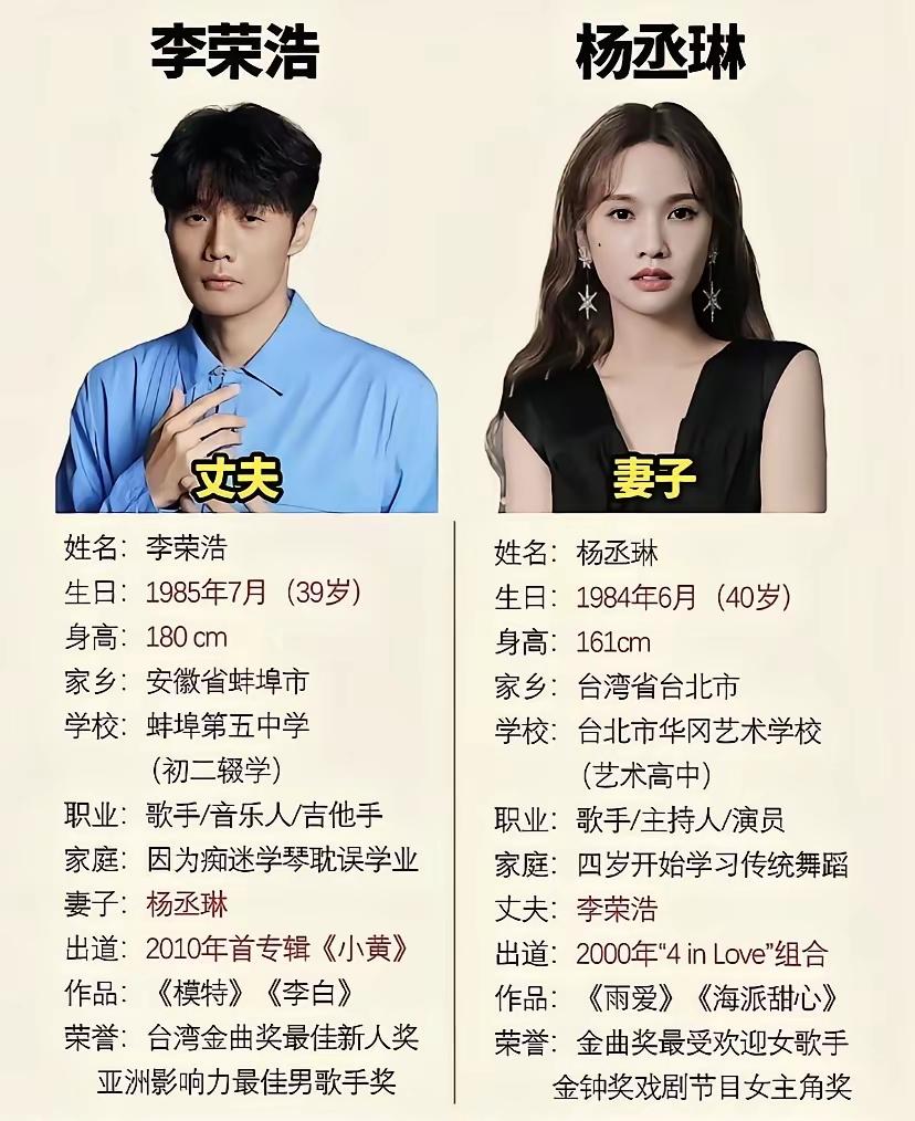 你敢相信，李荣浩和杨丞琳是夫妻，还是合法夫妻？
但平时两个人根本不住一起，一个在