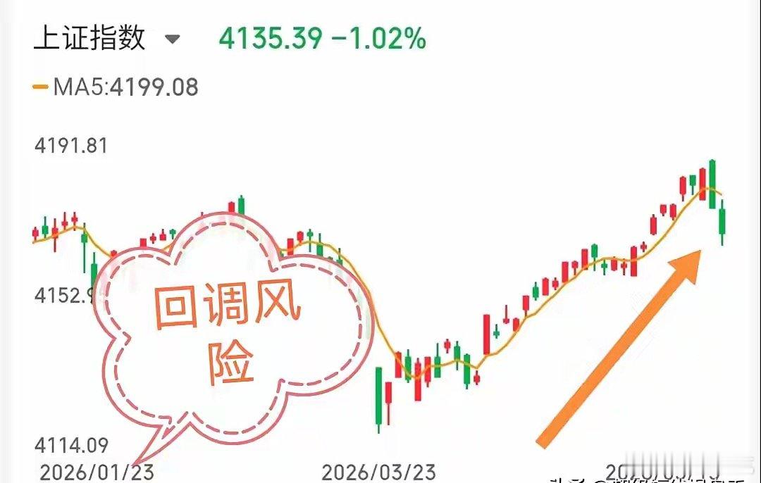 5.16技术交易热门股票点评+重大事项1、方正电机：底部起涨，格局观察2、拓普集