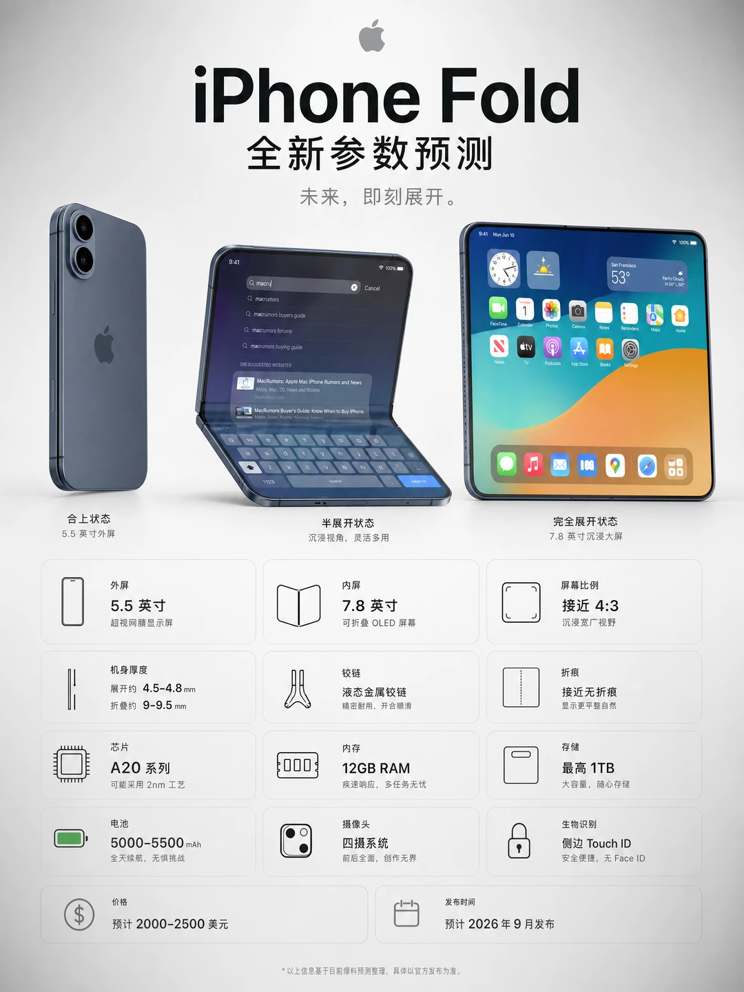 iPhone 18系列全网爆料！iPhone Fold新爆料