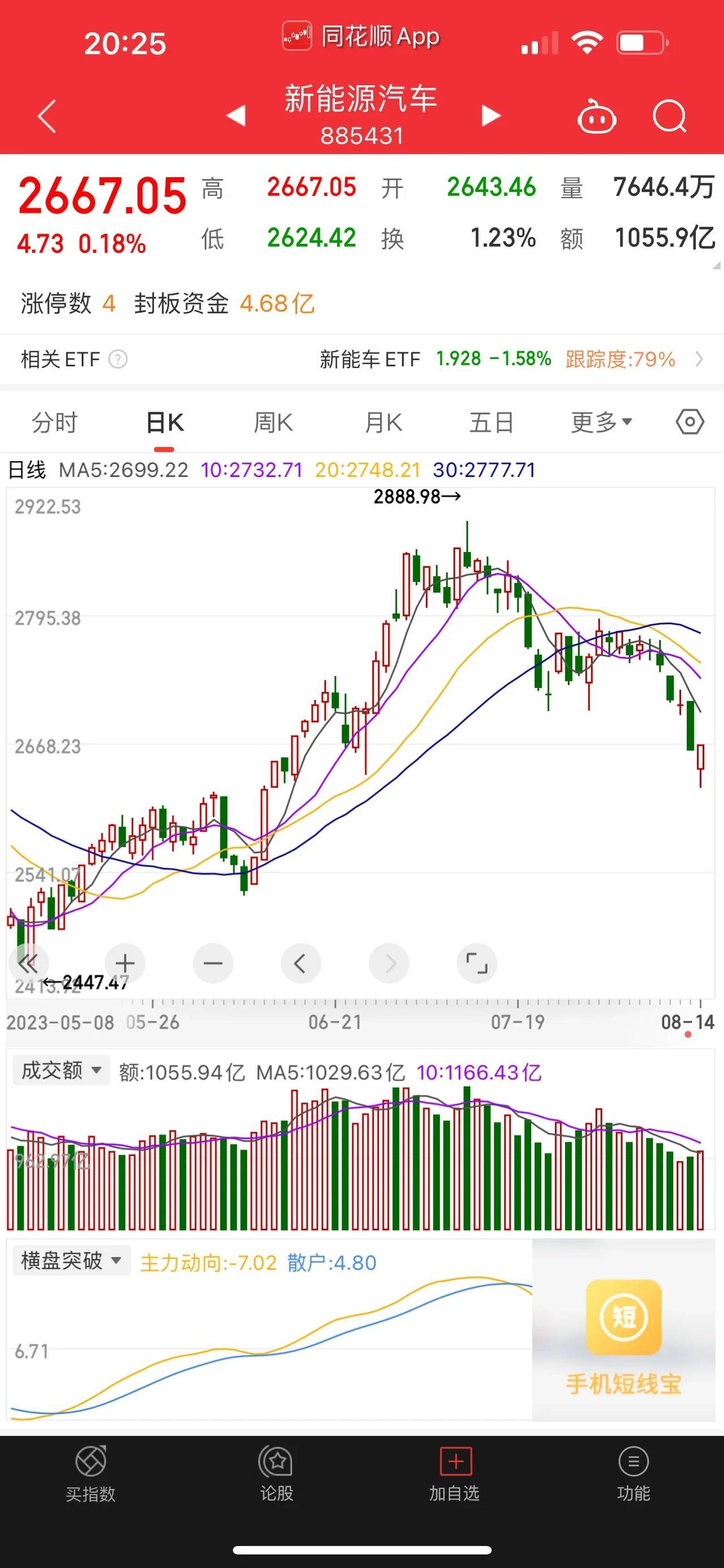 有利空消息就有利好消息，这不刚刚开干的新能源汽车价格战，让今天的新能源汽车龙头企