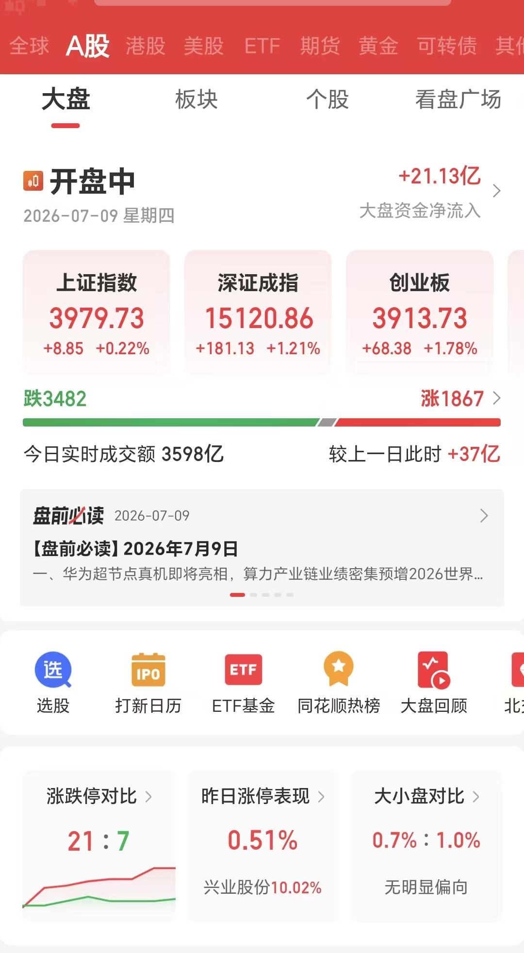 半导体，永远的王者。

一开盘就拼命吸血老登股。

6月份的走势，在7月份又要重