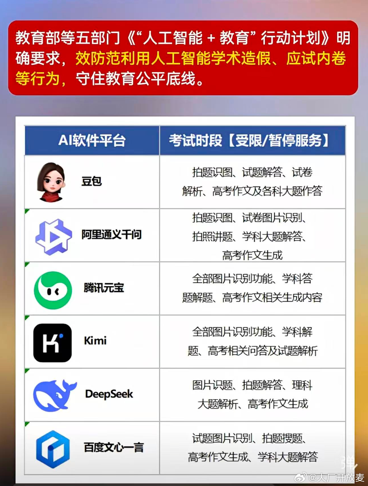 高考期间，AI部分功能受限或者暂停 