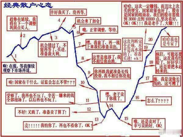 现在的大A股处于哪个阶段？ 