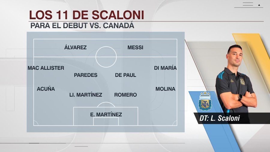 美洲杯揭幕战！阿根廷首发梅西领衔！第35次美洲杯出场独享历史第一！完整首发首发：