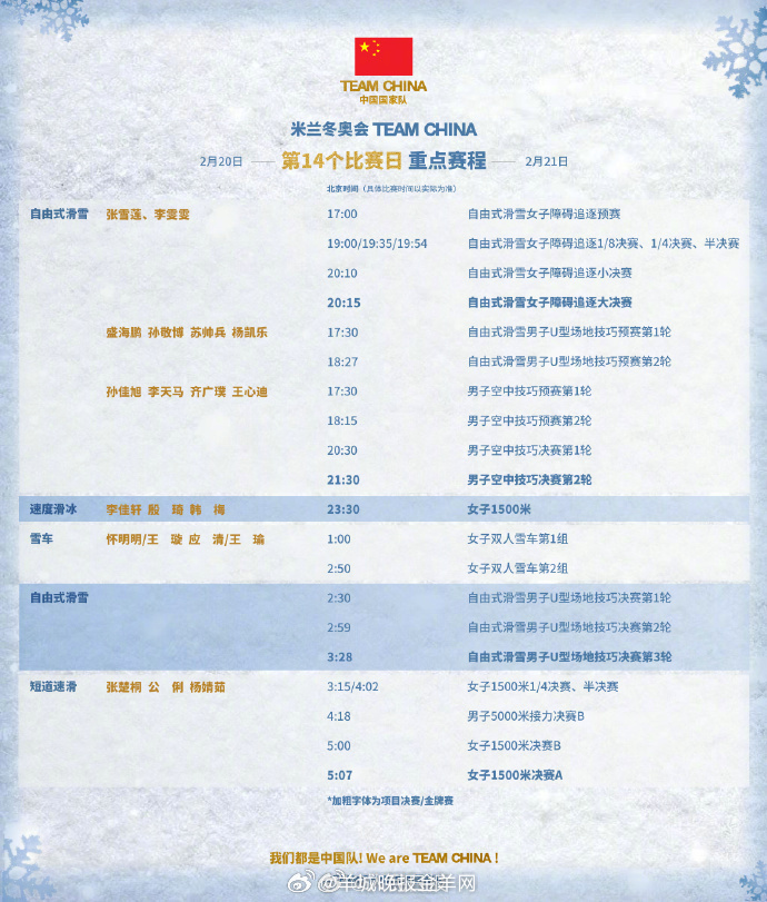 【加油！#齐广璞今日出战#】米兰冬奥今日一大看点：中国队冲击自由式滑雪男子空中技