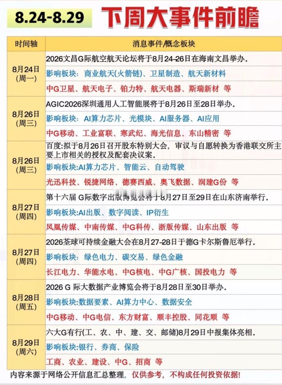 8月24日｜下周大事件前瞻，重点关注行业动态📰⚠️仅公开事件整理复盘，不构成投