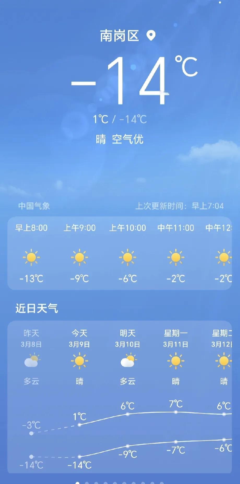 从今天开始一路升温，但是咱们有那句老话，春捂秋冻，这个时候冻人不冻水，衣服仍旧不