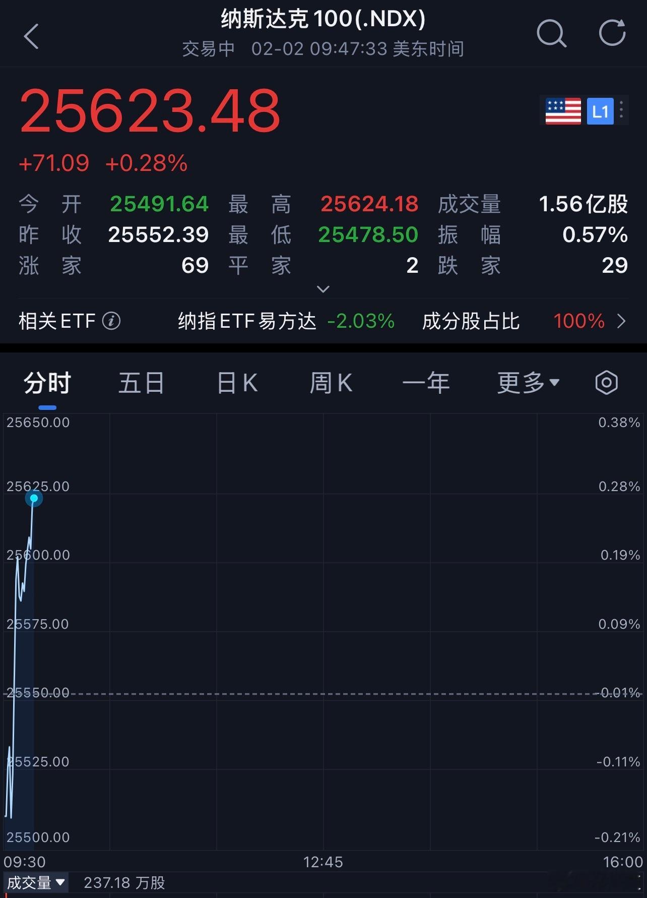 许文臣  美股突然正规起来我有点不适应美股