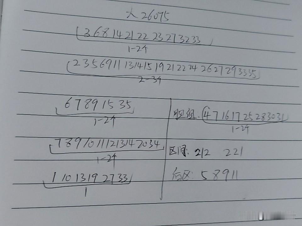 大乐透26075期综合分析
本期大部分关注的重点应该是三区会不会断区，如果从跨度
