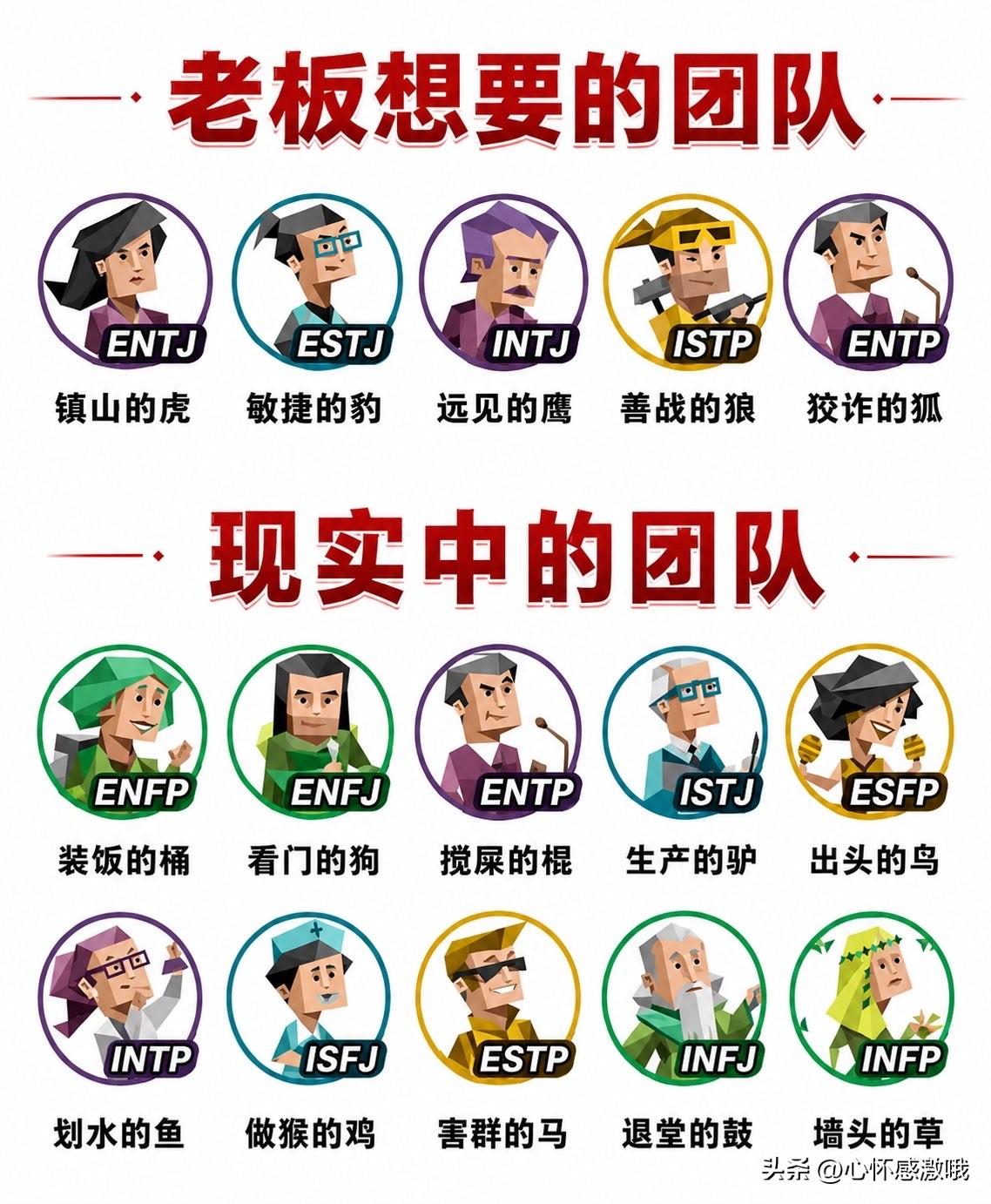 现实中的团队
老板的理想的团队
说实在的你在工作中
扮演的是什么角色
团队的本质