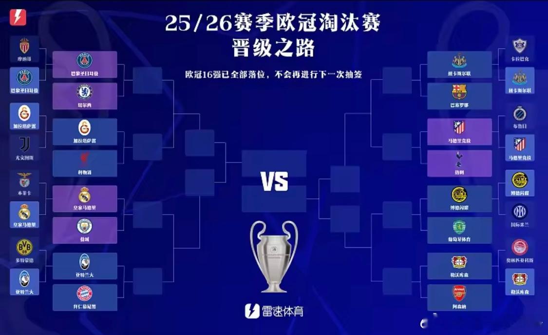 欧冠1/8决赛对阵：皇马再遇曼城，蓝军巴黎重演世俱杯较量2月27日25-26赛季