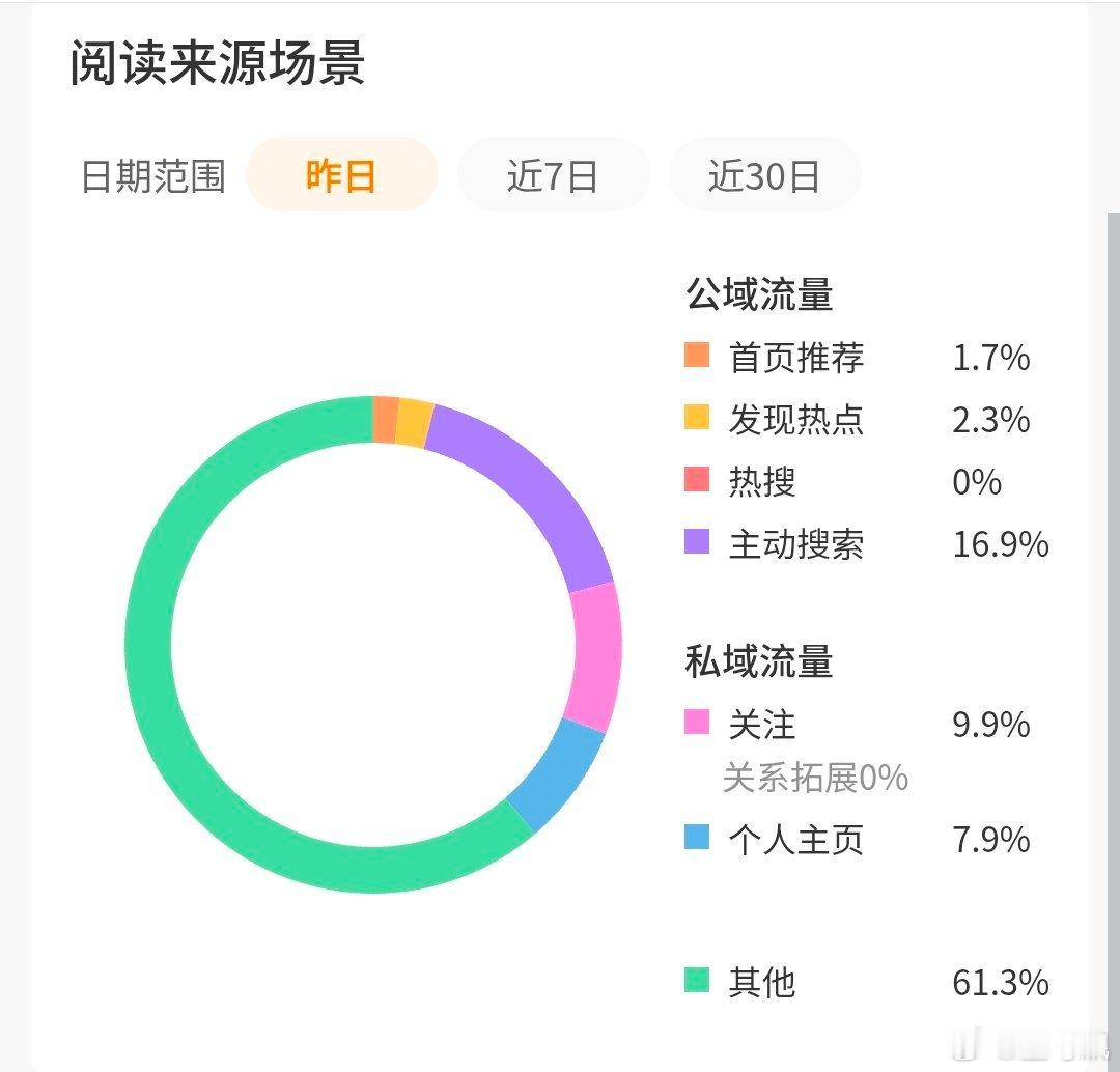 到底是谁的问题 