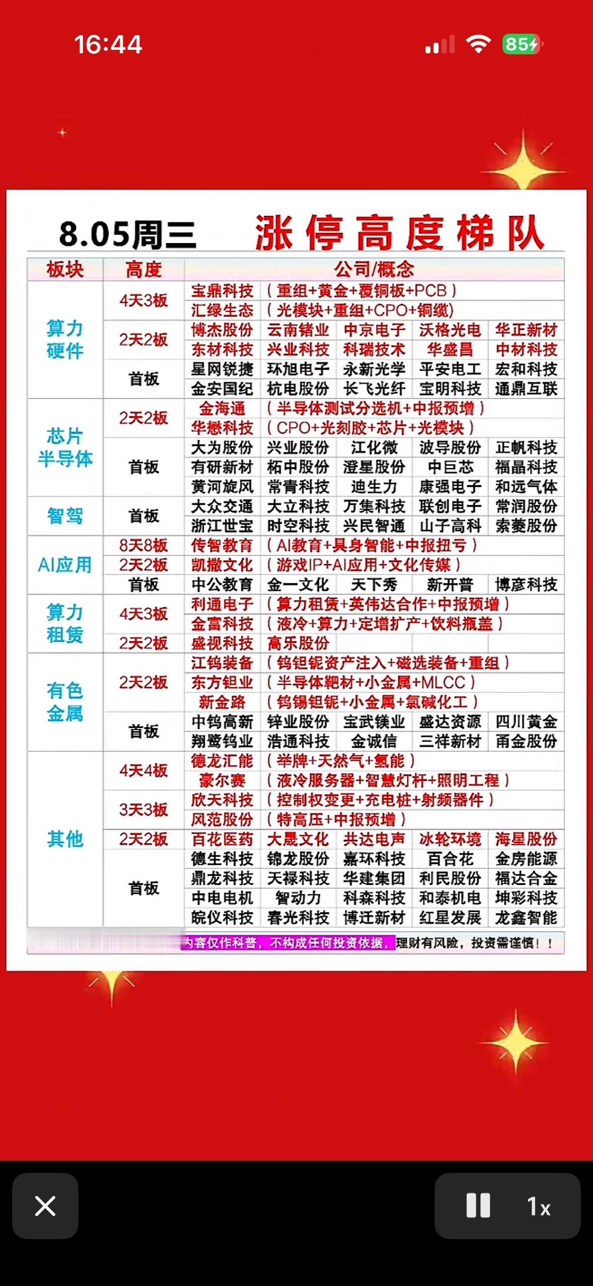 8月5日涨停梯队出炉，传智教育八连板领跑，热门板块全记录！

8月5日涨停梯队新