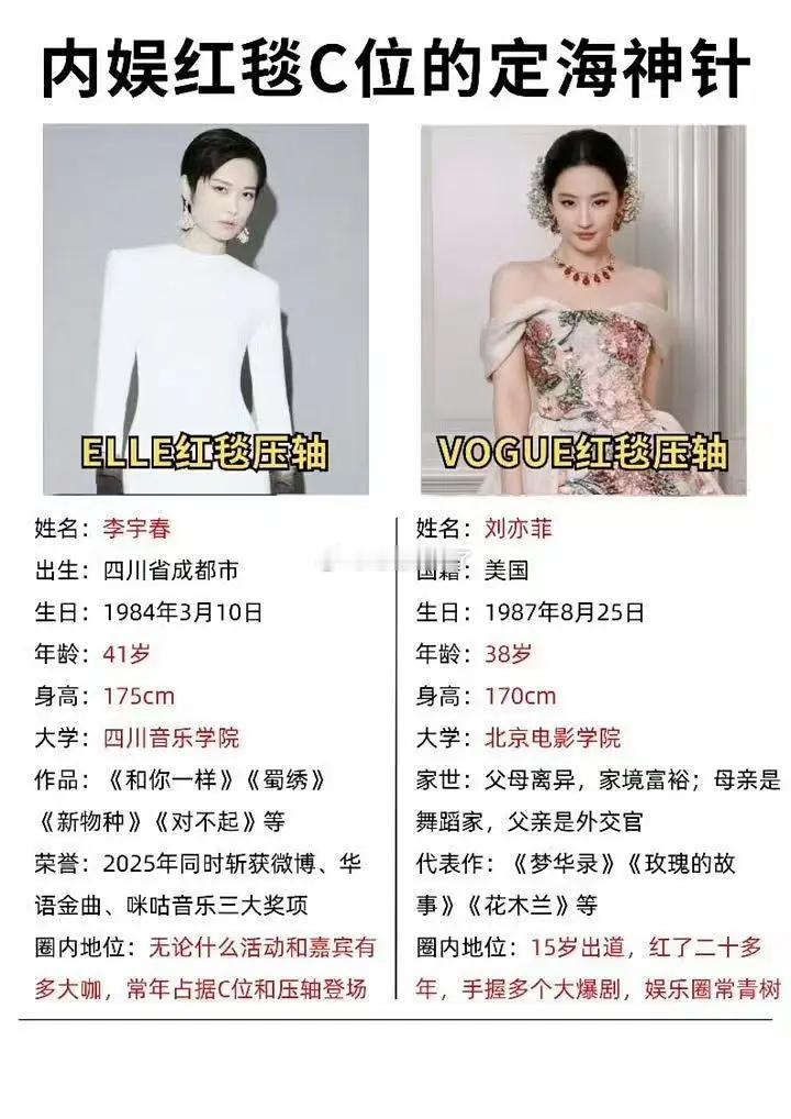 如果李宇春和刘亦菲同台，谁能压轴？ ​​​