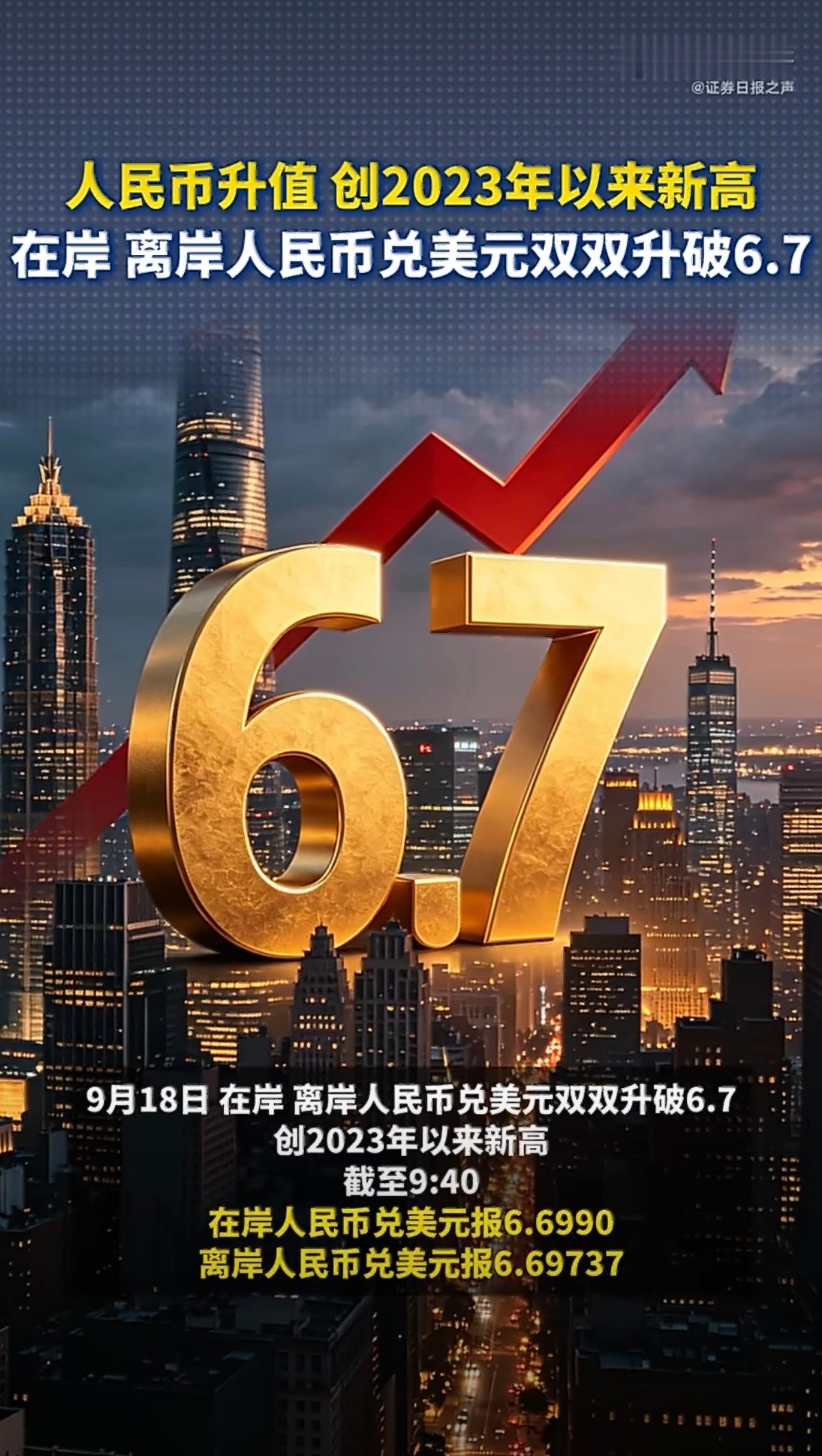 人民币升破6.7人民币汇率升破6.7简单点说换汇、海淘、出国玩会更省钱做出口生意
