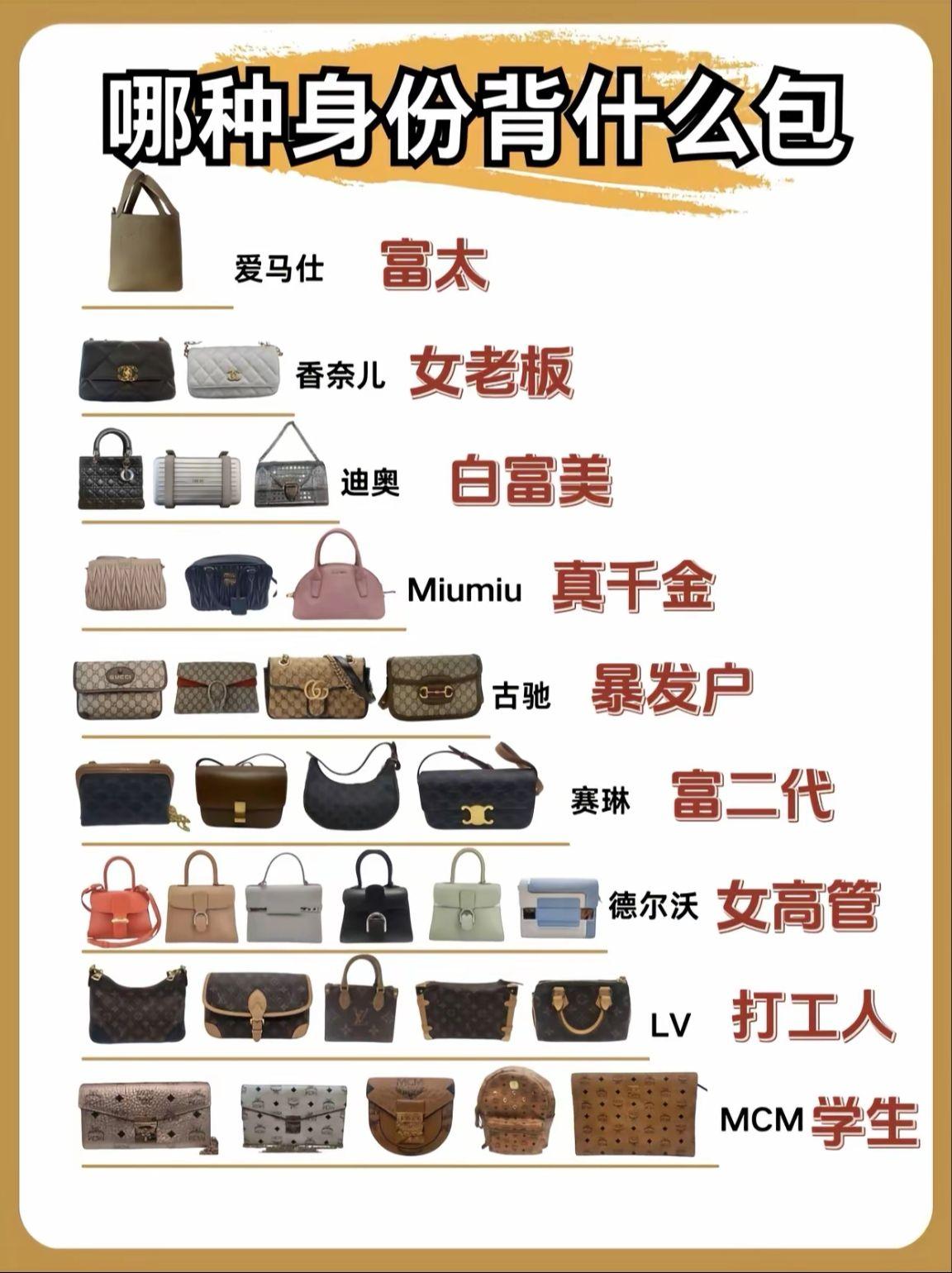 包包等级排名 你在什么等级呢