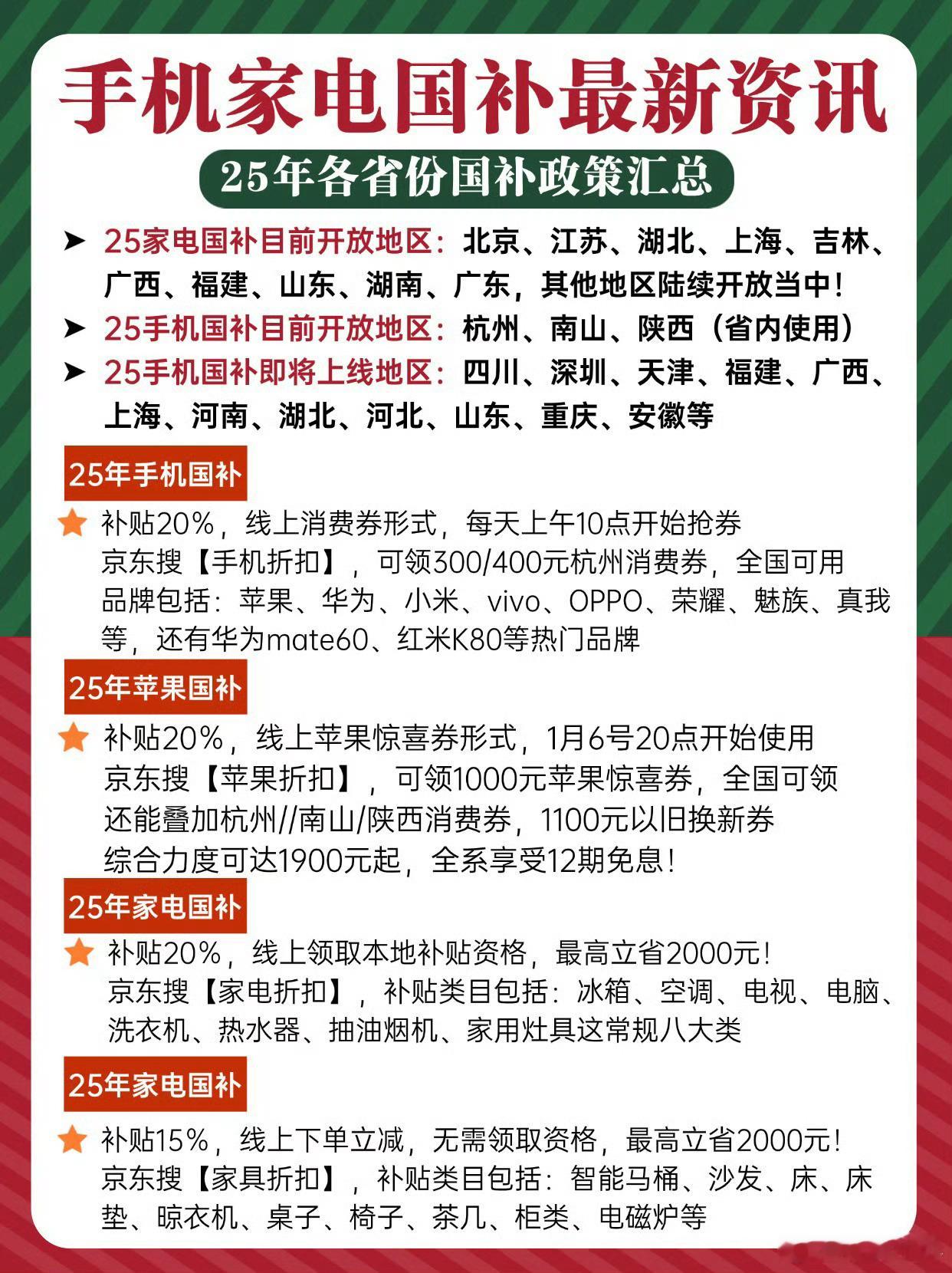 手机价格不超6000元可获补贴 25年各省份国补政策汇总，刚需真的超级香啊！！ 