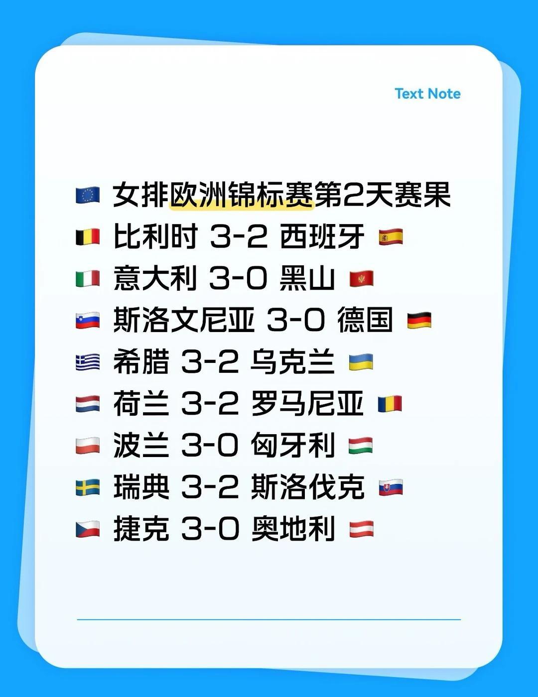 🇪🇺 女排欧洲锦标赛第2天赛果