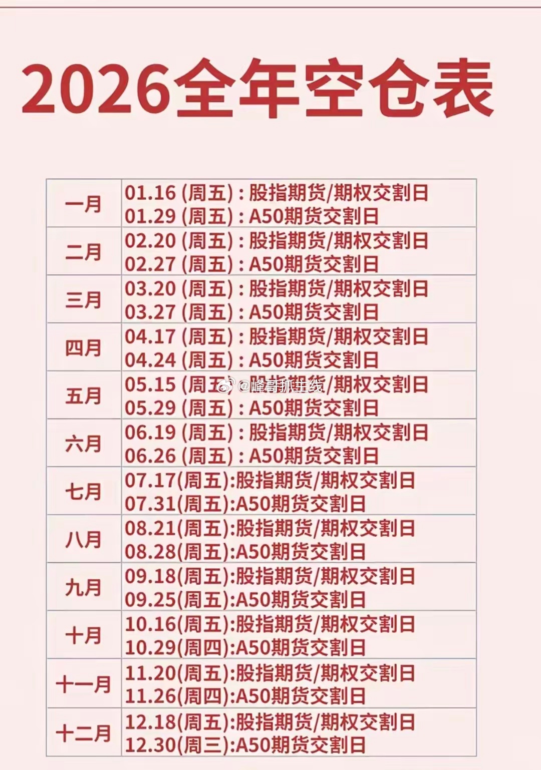 交割日。 