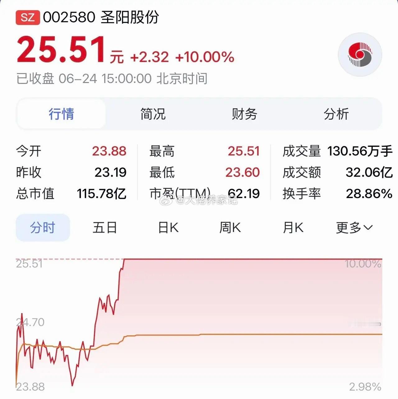 “圣阳股份：深耕数据中心电源赛道，储能新技术赋能长期发展”时光回溯至2026年5