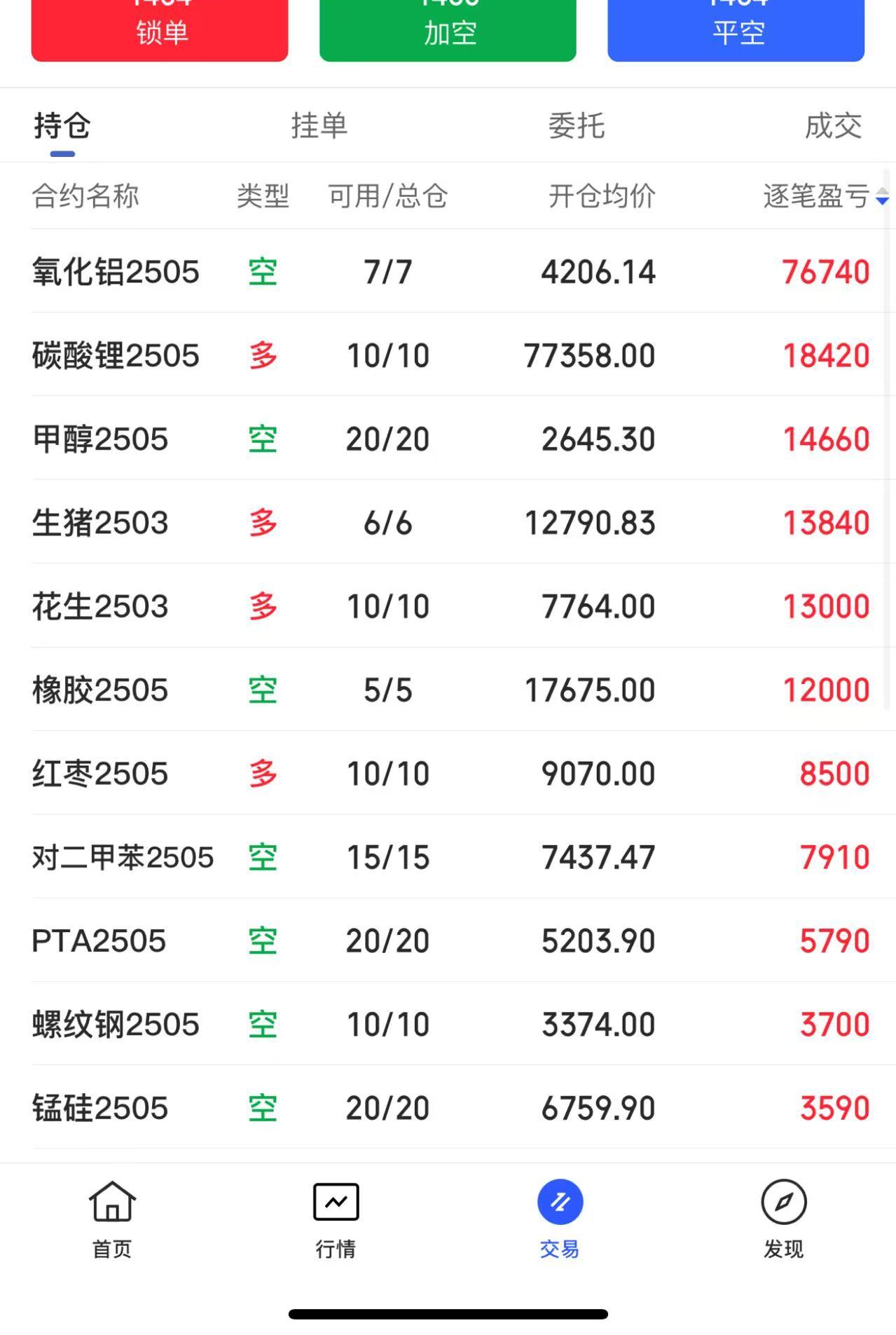 今日持仓：午盘收盘，国内期货主力合约涨跌互现，集运指数（欧线）涨超12%，纸浆、