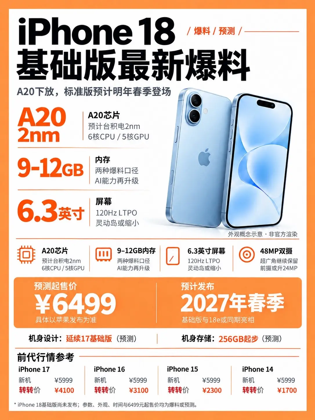 iPhone18基础版爆料。      iPhone17 iPhone...