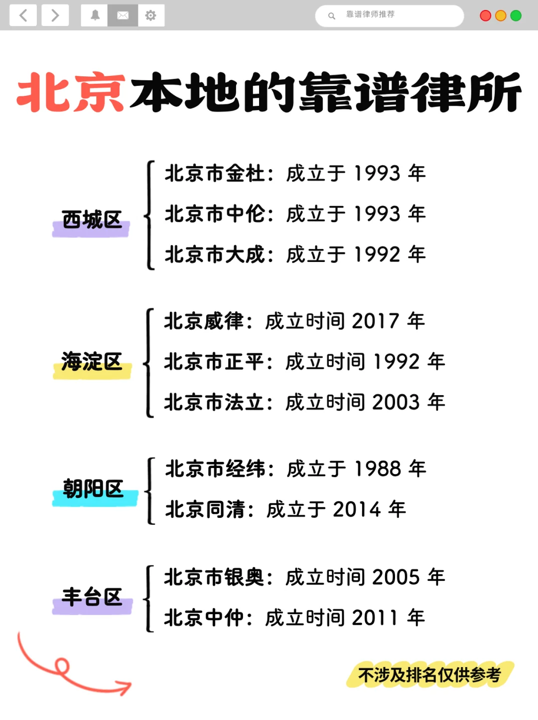 北京的靠谱律所~