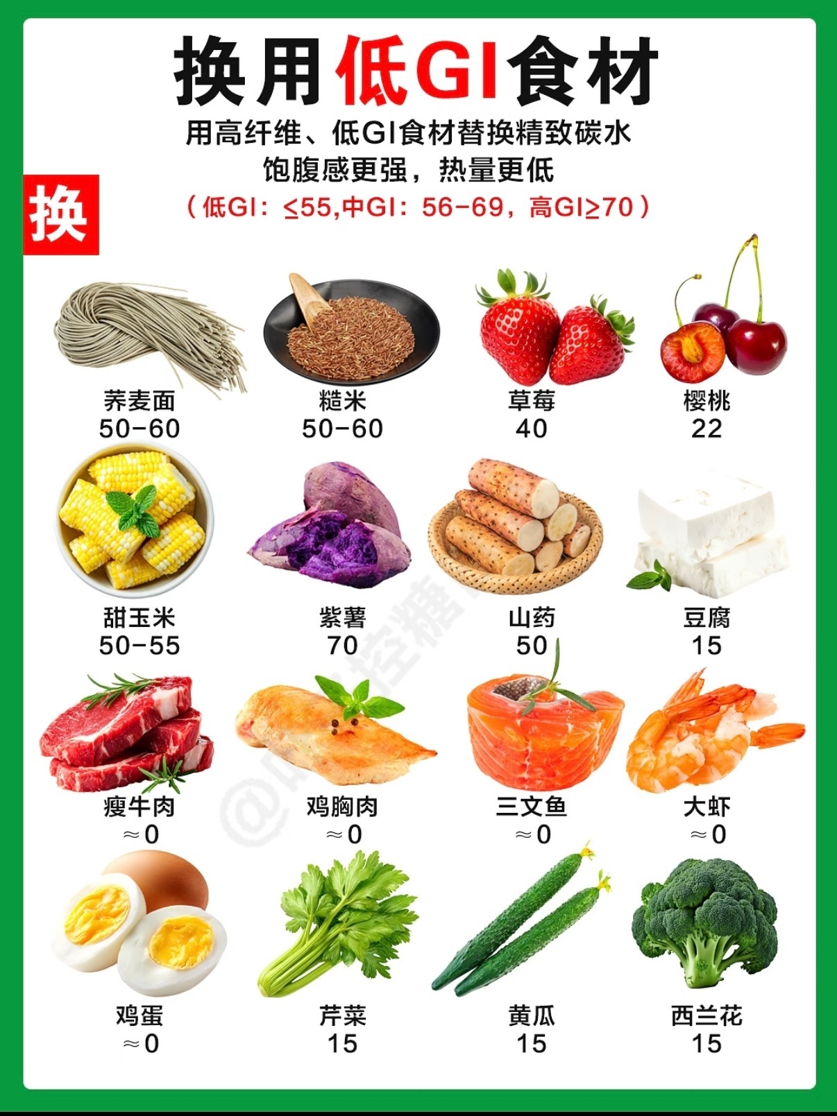 升糖刺客 白米粥白馒头薯条奶茶……爱吃三文鱼大虾牛肉草莓鸡蛋～ 