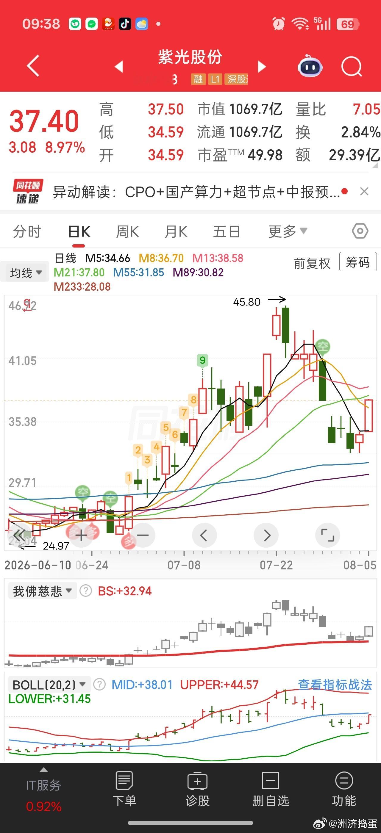 紫光差3分不补缺口。。。想着硬件压那么狠，有缺口肯定得补，所以昨天没敢整今天猜想