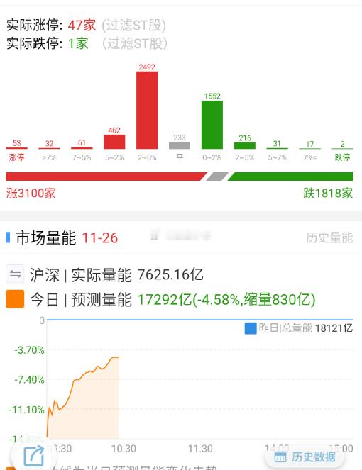 怪怪的， tmt实时成交占比太高了。 