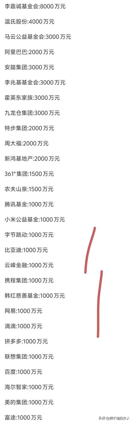 看看吧！
这图网友总结的很全了，以后可别骂他们了……网友:被骂最狠的却捐的最多?