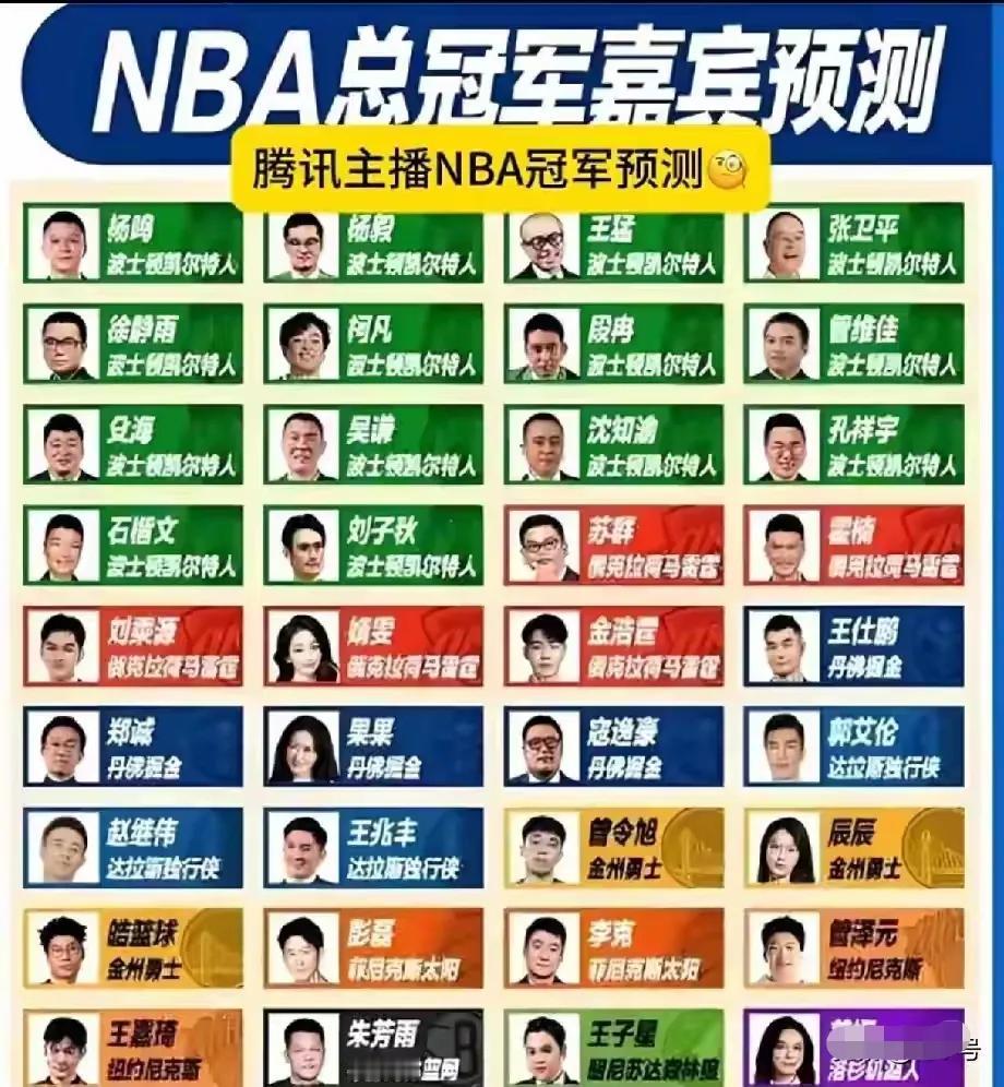 是时候预测一下今年的NBA总冠军了！

某平台知名的专业的篮球节目主持人，共36