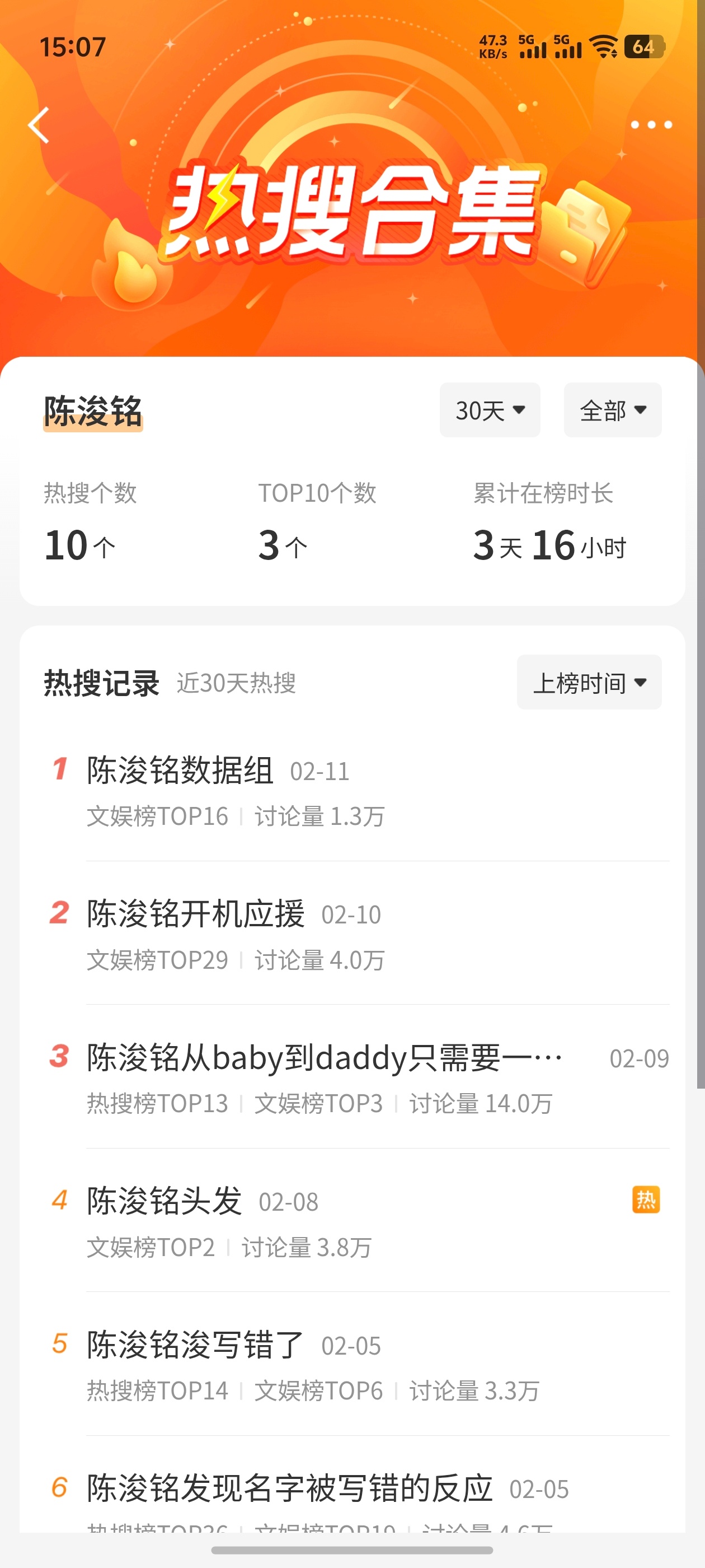 【TF四代】浙江卫视关注了TF四代 TF四代最近一个月热搜合集🈴🈶王橹杰〡张