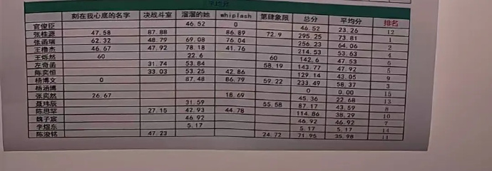 TF四代突围2考核舞台TF四代whiplash TF家族四代突围单人考核选曲舞台