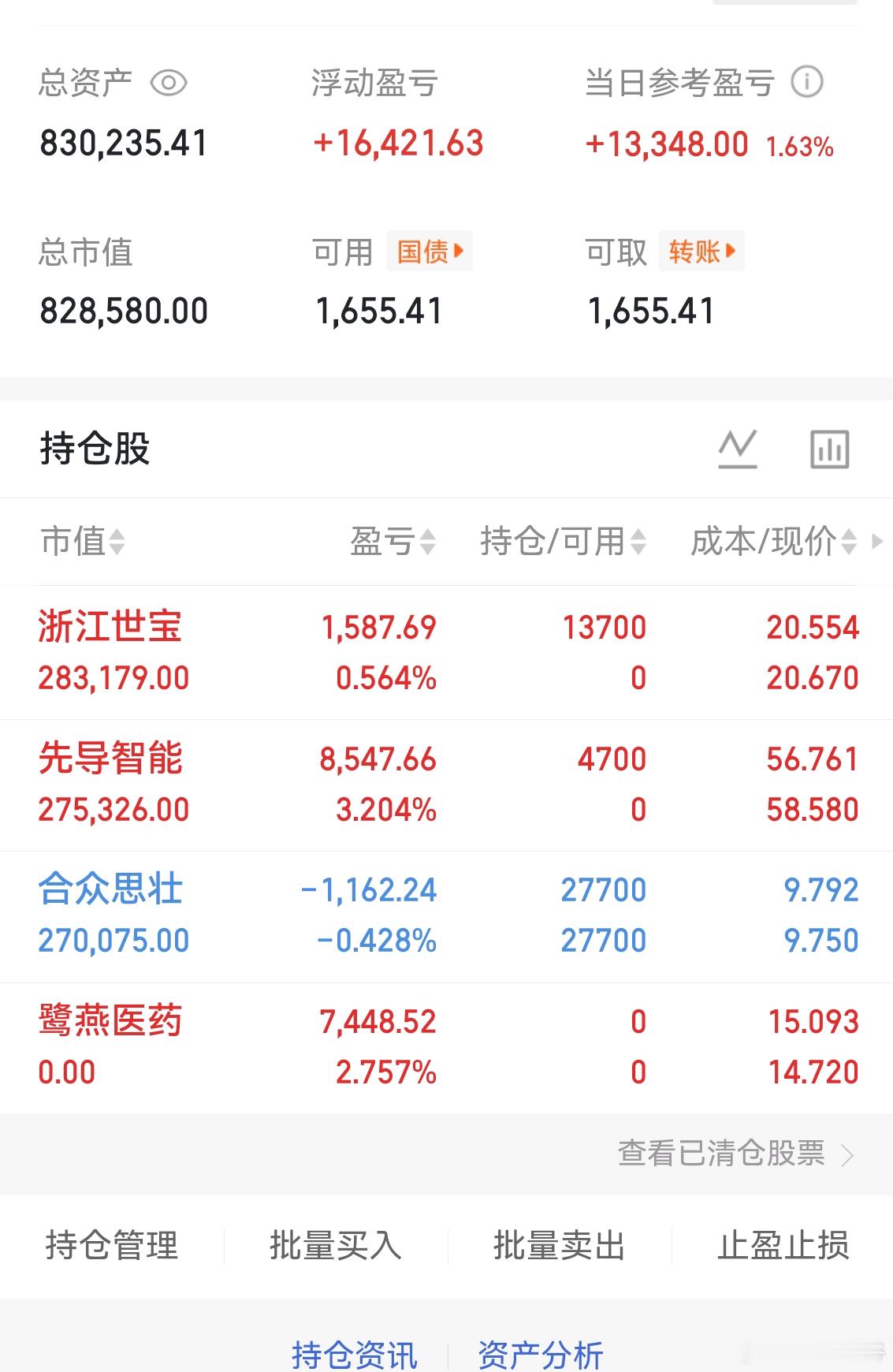 收工，看明天了！休息一下！晚上为大家复盘浙江世宝 sz002703[股票]先导智