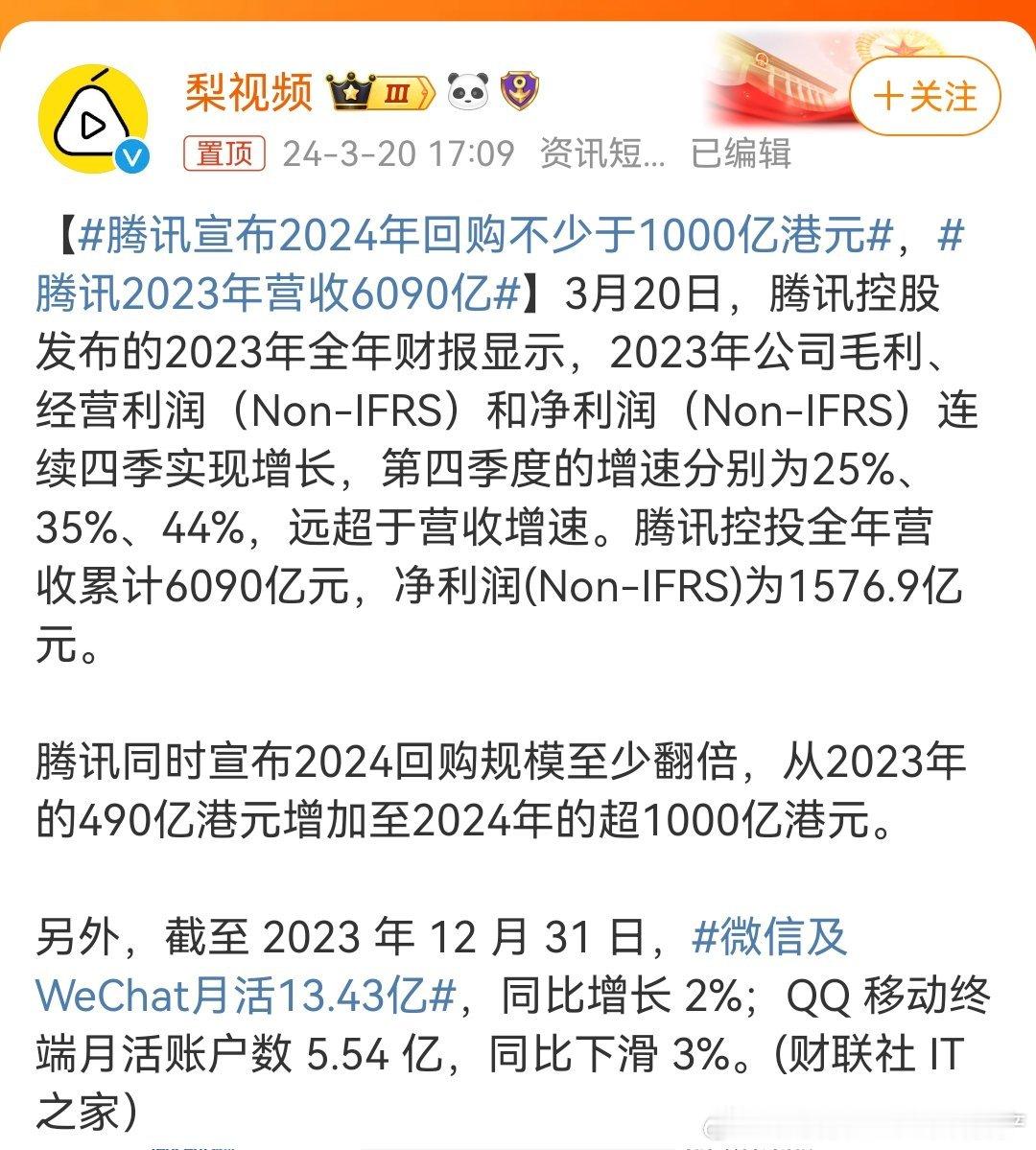 #腾讯宣布2024年回购不少于1000亿港元#可惜不是a股公司字节跳动利润200