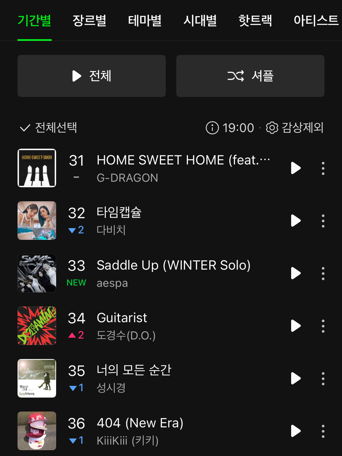 首小时空降🎉HOT100 第3TOP100 第33 ​​​