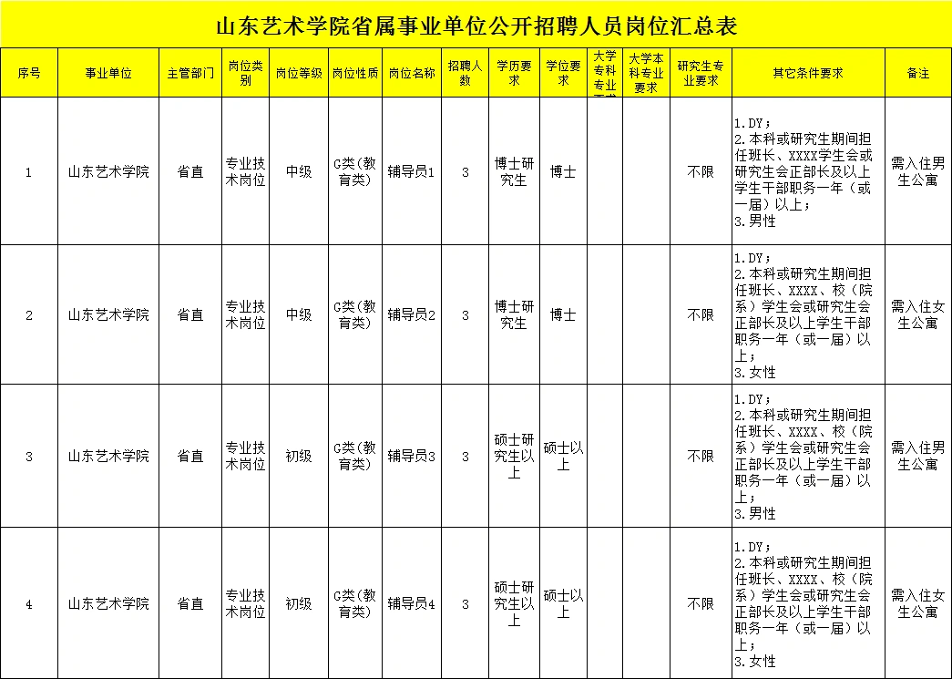山东艺术学院招聘教师了！含辅导员岗
