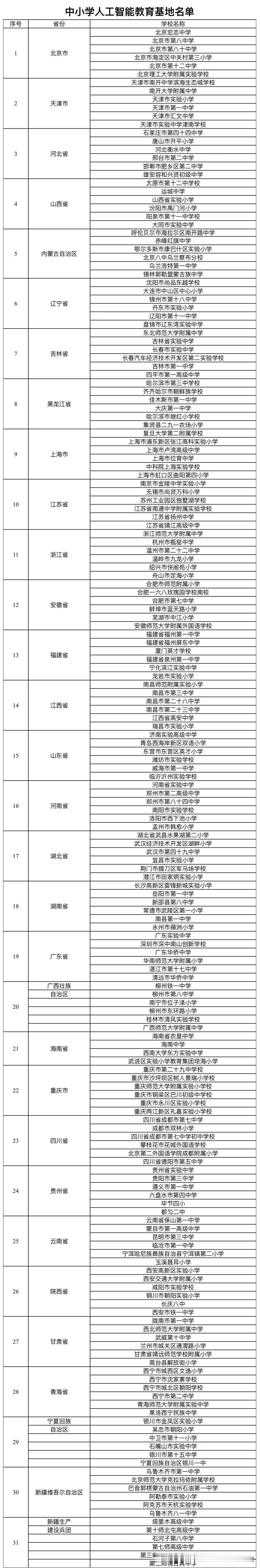 厦门唯一！厉害了英才学校
这一把必须点赞英才学校了，干过了厦门一中、双十和外国这