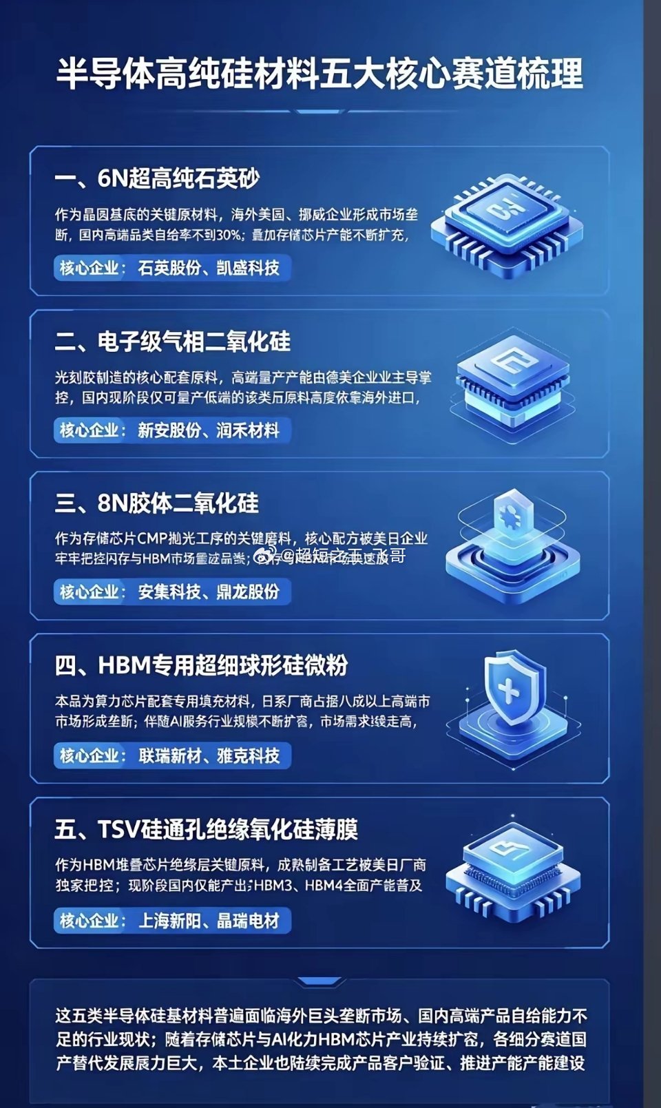半导体高纯硅材料：五大核心赛道梳理！1.6N超高纯石英砂2.电子级气相二氧化硅3