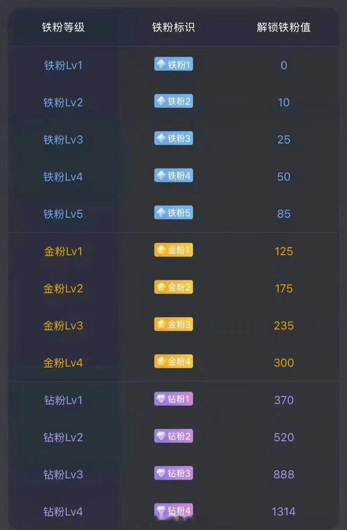 大家早上好！周末愉快！今天不开盘。在线的可以打卡养金粉啦！顺便看看你自己现在是什